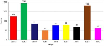 Concern regarding H3-subtype <mark class="highlighted">avian influenza virus</mark>